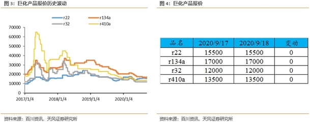 【天風研究&middot;固收】轉債日報(9月21日)