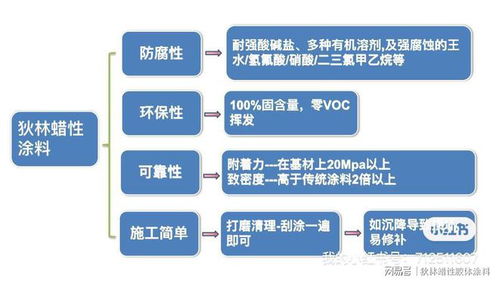 氫氟酸 高鹽 高酸 強(qiáng)堿 強(qiáng)溶劑等重防腐環(huán)境選擇狄林錯(cuò)不了